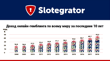 Встречайте новую инфографику от команды Slotegrator