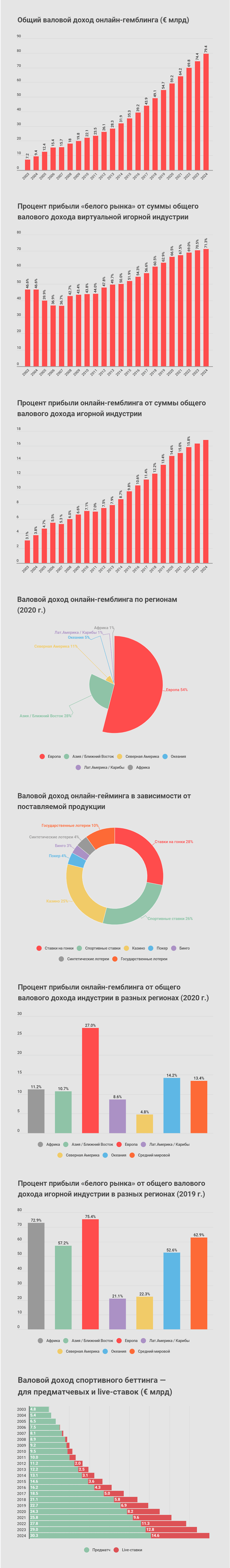 Обзор информационной панели 2020 года iGaming