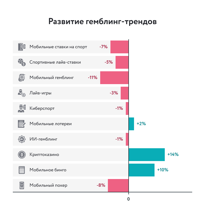 Развитие гемблинг-трендов: рейтинг