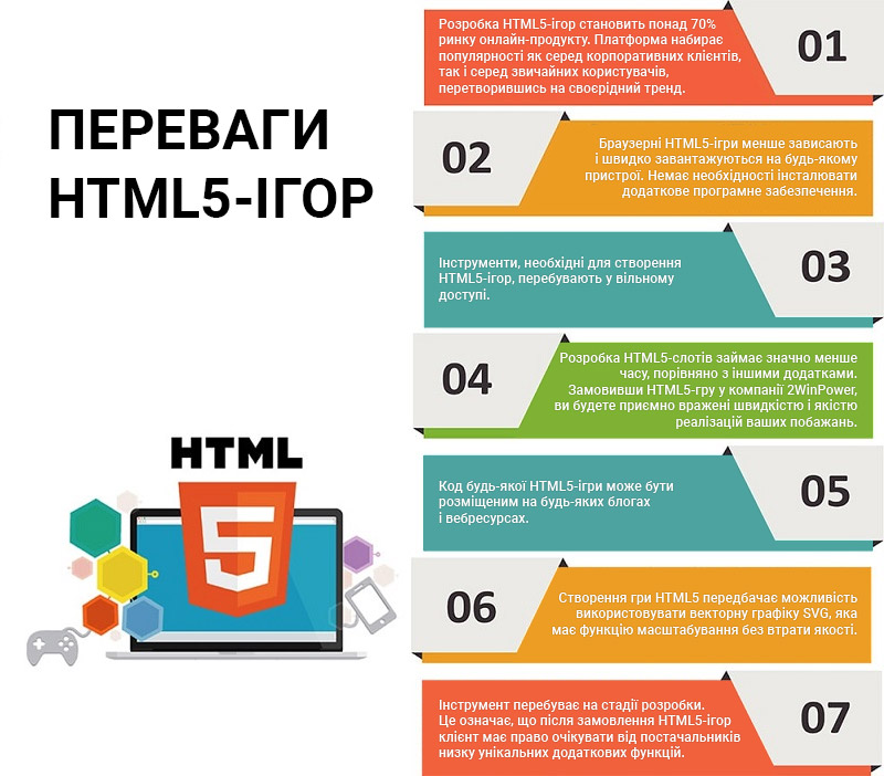 Топ-7 переваг HTML5-ігор